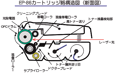 EP-86�f�ʐ}