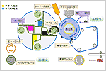 EPSON_9000C_kouzou