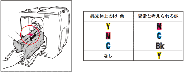 �s��F�̌�������